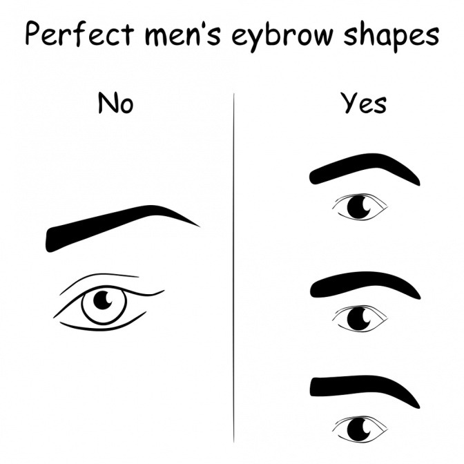 die Grafik zeigt die Augenbrauenformen für einen Mann