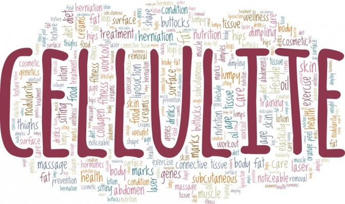 Grafik mit dem Wort Cellulite und den Ursachen