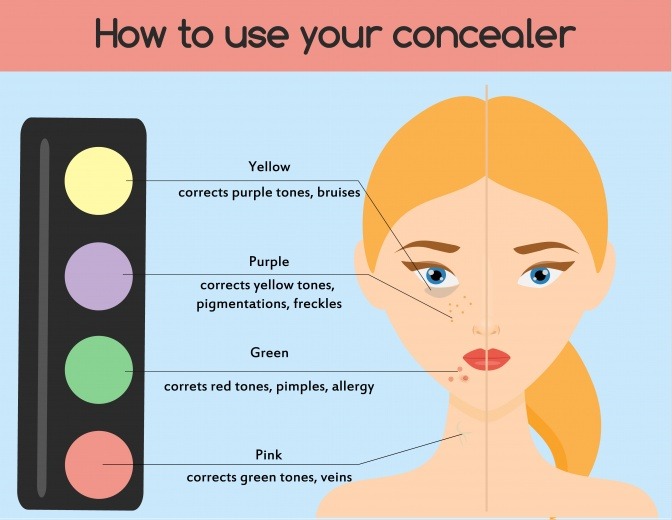 Anleitung Concealer Auftragen Leicht Gemacht Tipps Und Tricks