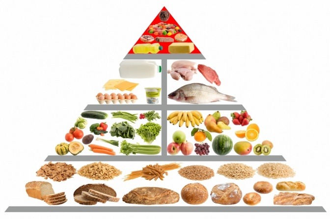 Ernährungspyramide grafisch dargestellt für gesunde Ernährung