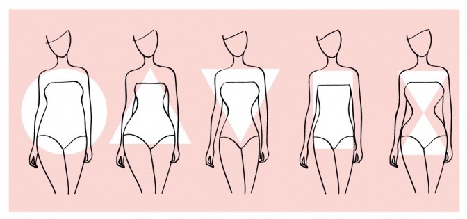 Grafik zeigt verschiedene Figurtypen