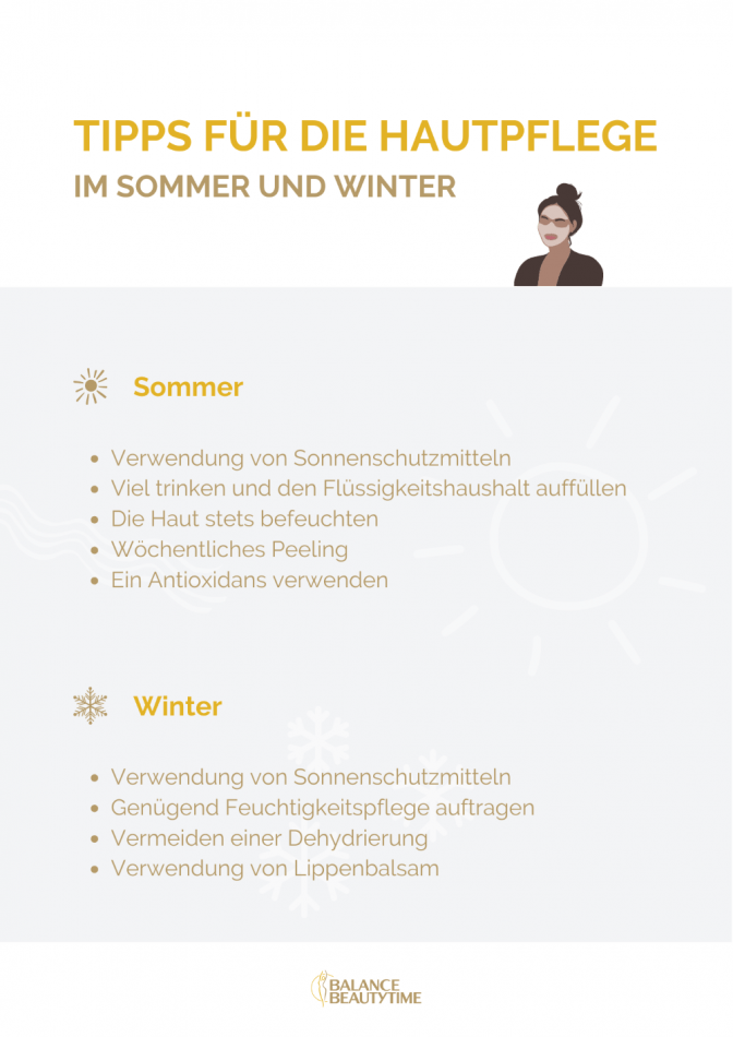 Infografik zeigt die wichtigsten Details zur Hautpflege im Sommer bzw. Winter