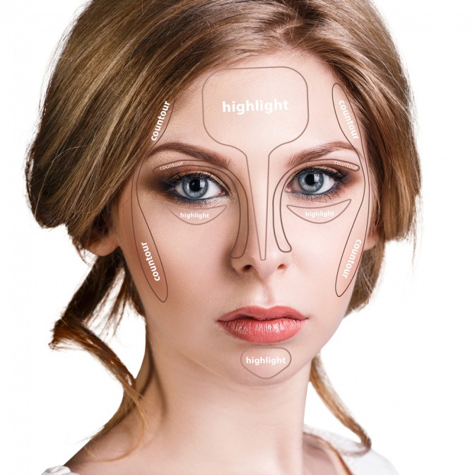 Auf einer Frau sind grafisch die Stellen zum Anbringen eines Highlighters dargestellt
