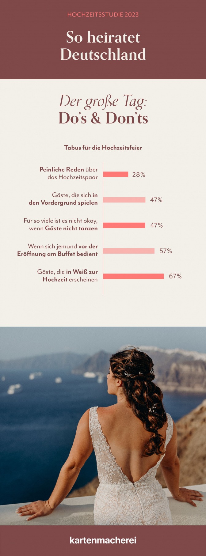 Grafik zeigt, welche Dos und Don'ts den Deutschen bei einer Hochzeitsfeier wichtig sind