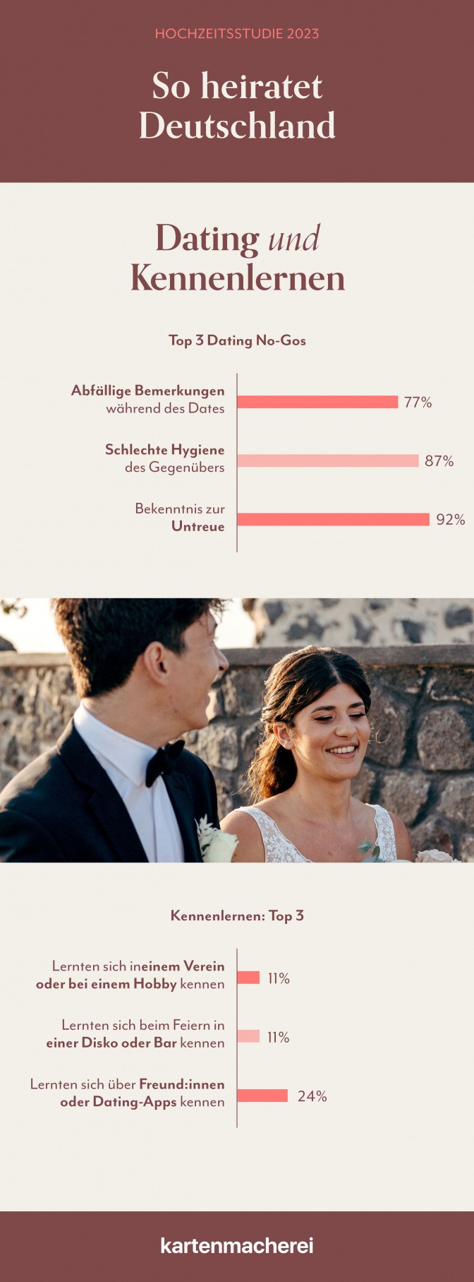 Grafik zeigt, was für die meisten beim Kennenlernen ein Tabu ist