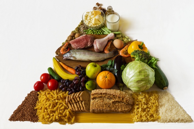 Lebensmittelpyramide