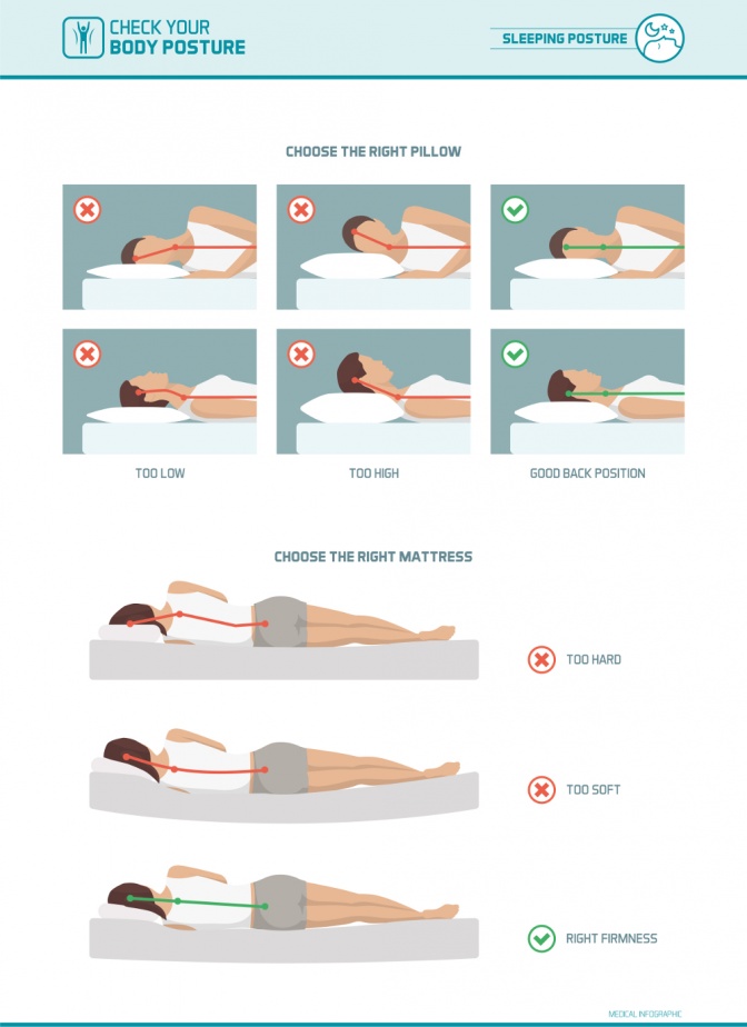 Ergonomische Liegepositionen