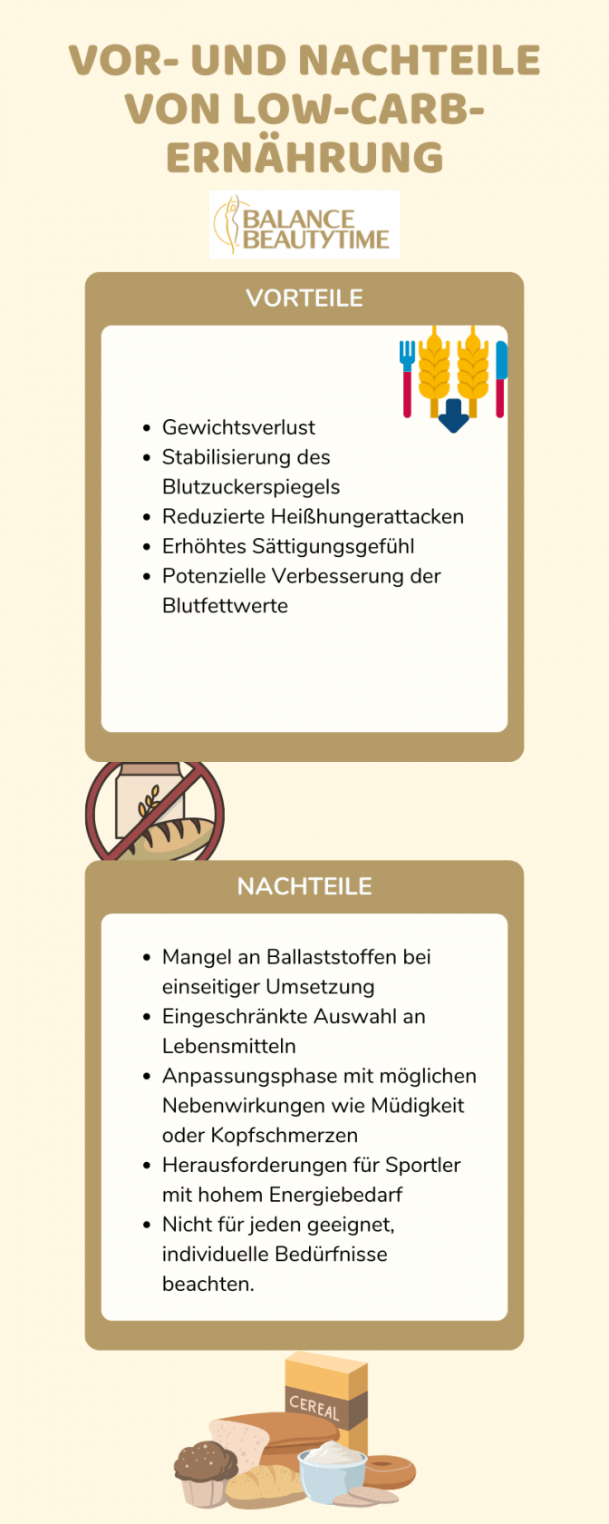 Infografik zeigt die Vor- und Nachteile einer Low Carb Ernährung