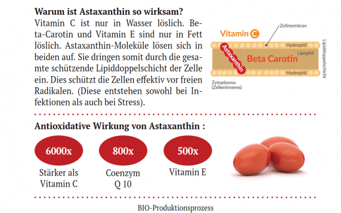 Eine Grafik zeigt die Wirkung von Astaxanthin