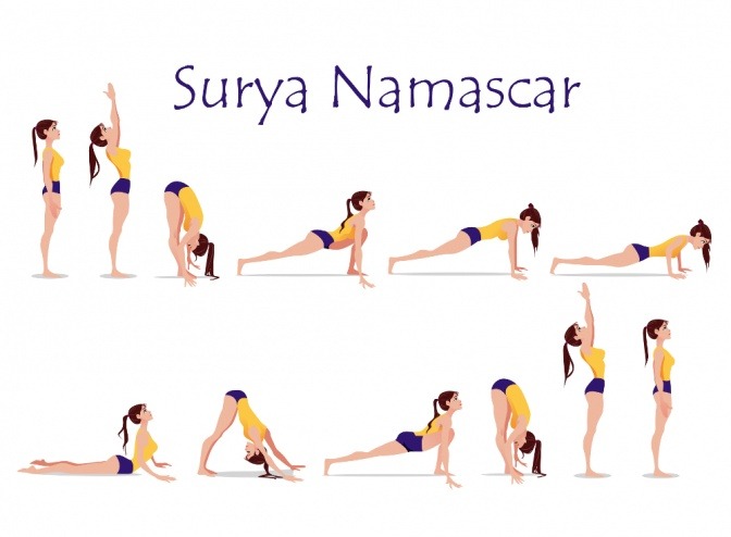 Eine Grafik zeigt die 12 Positionen der Yoga Übung Sonnengruß