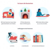 Grafik zeigt die Lesevorlieben der Deutschen