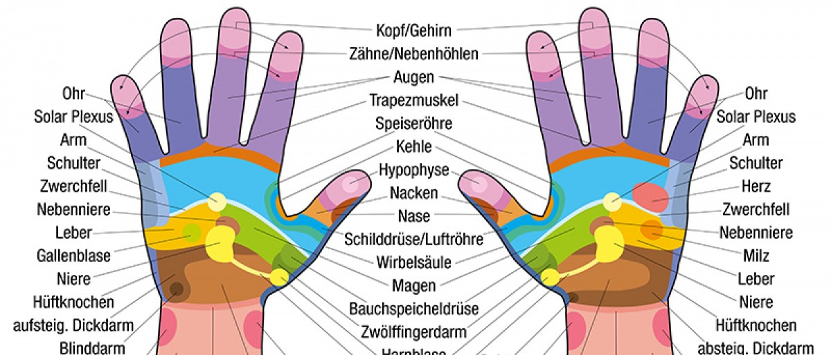 Handreflexzonen Karte beschriftet