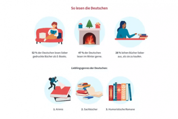 Grafik zeigt die Lesevorlieben der Deutschen